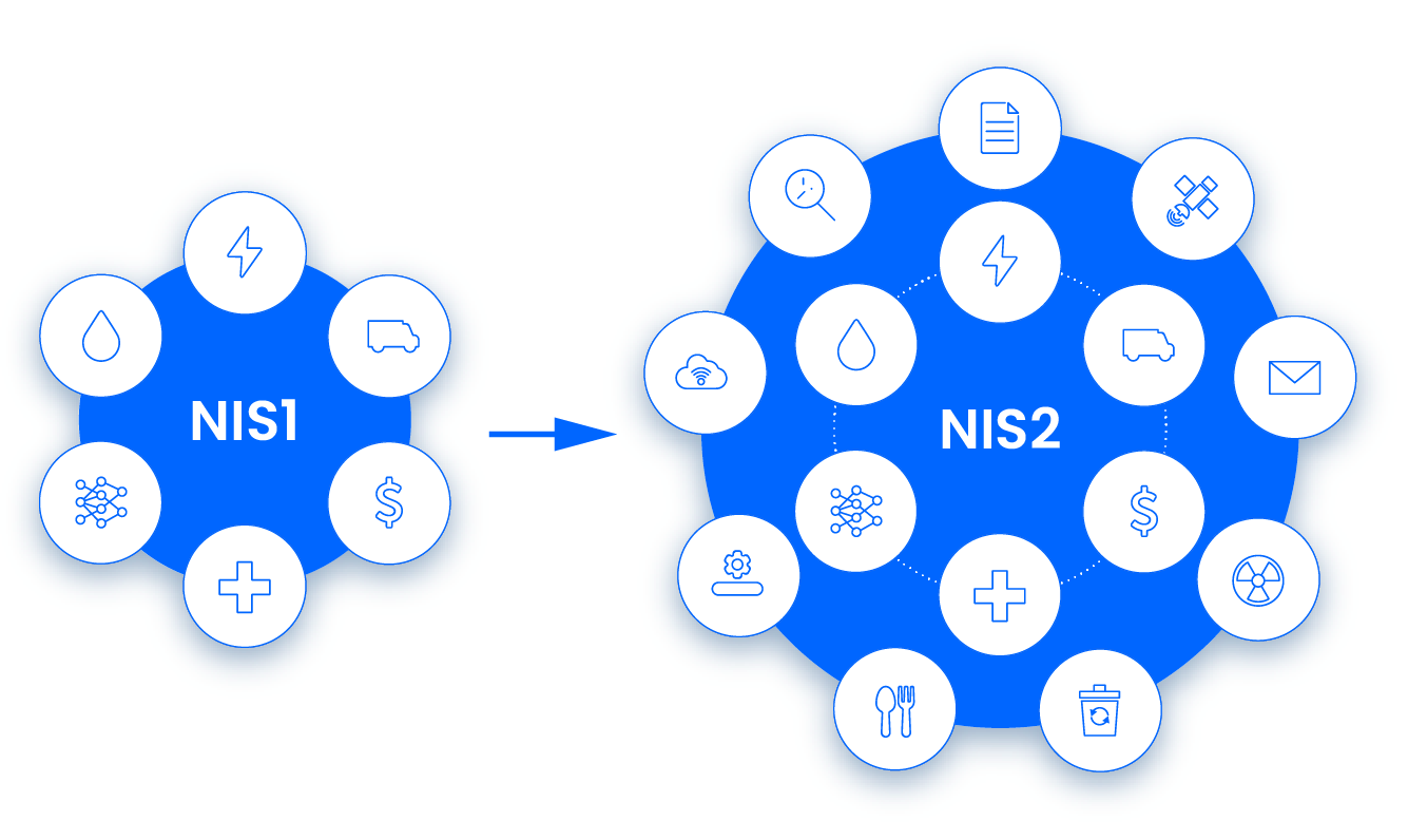 nis2-sector-circle.png